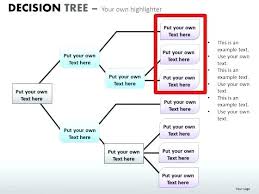 Yes No Decision Tree Template Andrewdaish Me