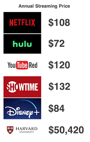 Check spelling or type a new query. Annual Streaming Price Funny
