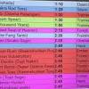 Weapons, modes each section also lists the time, location, and rarity of the content. 1
