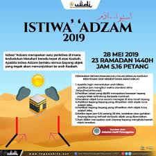 Dimana sesuai dengan petunjuk yang terdapat pada alquran dalam melaksanakan ibadah sholat yangdi haruskan cara menentukan arah kiblat secara manual dengan kompas 1. Fenomena Istiwa Adzam Sahkan Arah Kiblat Trdi News