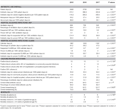 Frontiers Impact Of Empowering Leadership On Antimicrobial