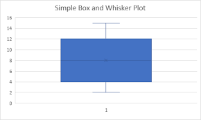 Import your own data into our demo and try it for yourself. Box And Whisker Plot In Excel Easy Excel Tutorial