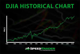 Get historical data for the dow jones industrial average (^dji) on yahoo finance. Dow Jones Industrial Average What Is It And Why Is It Important