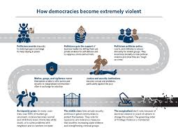Viimeisimmät twiitit käyttäjältä ᅟ (@volantmusic). Why Are Some Societies So Violent And Can They Be Made Safe Carnegie Endowment For International Peace