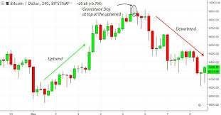 Gravestone Doji Candlestick Pattern What Does It Mean