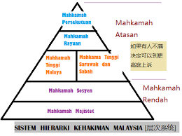 Pemilihan yang di pertuan agong dibuat mengikut peruntukan dalam perlembagaan malaysia. Https Gurubesar My Wp Content Uploads 2019 01 Sejarah Form 5 Bab 7 Pdf