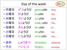 Day of the week, Day of the month, Month of the year | MLC Japanese  Language School in Tokyo