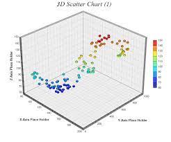 3d Scatter Chart 1