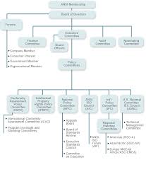 36 Competent What Is An Organisational Chart