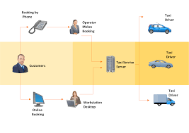 Business Processes Workflow Workflow Diagram Work Flow Chart Flow Chart