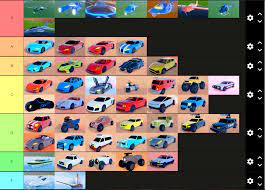 Yes, it is amongst the fastest cars in the entire game, and that's why on the list here. My Tier List Fandom