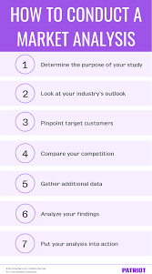 Every new product survey questionnaire needs to have the right questions to ask. Conducting A Market Analysis For Your Small Business
