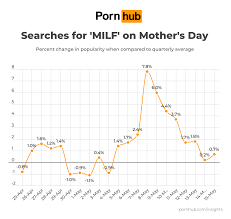 Pornhub