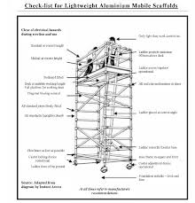 Checklist For Lightweight Aluminium Mobile Scaffold Scaffolding Health And Safety Poster Workplace Safety Tips