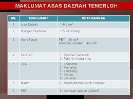 Pejabat parlimen mengucapkan terimakasih dan taniah kepada ahli jawatan kuasa program kerana mengaturkan program dengan baik dan mendapat sambutan dari penduduk tempatan. Profil Daerah Jps Daerah Temerloh Laporan Sehingga 22