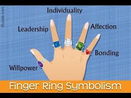 Do You Wear Rings On Which Finger This Video Describes Which Ring Should Be Worn On Which Finger How To Wear Rings Finger Meaning Engagement Ring White Gold