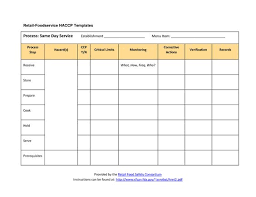 Pdf Bishops Storehouse Order Form Haccp Plan Template Retail Foodservice Haccp Templates Food Safety Food Safety And Sanitation Food Safety Posters