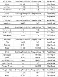 26 Best Convection Oven Times And Recipes Images In 2019