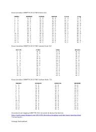 402 405 406 407 dan kode soal 408. Top Pdf Kunci Jawaban Sbmptn 2015 Lengkap 123dok Com