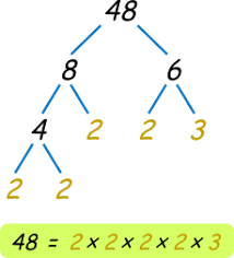 After a brief review of foil, the video shows factoring when the leading coefficient is 1. Prime Factorization