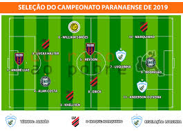 The competition started on 19 january and ended on 21 april, and was organized by fpf. Do Rico Ao Pobre Selecao Do Rico Ao Pobre Do Campeonato Paranaense De 2019