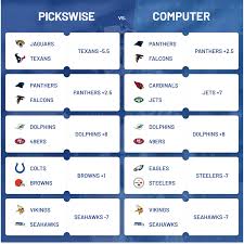 While home field advantage is a major factor, we do not account for specific weather in our projections. Week 5 Free Nfl Computer Picks Against The Spread Pickswise