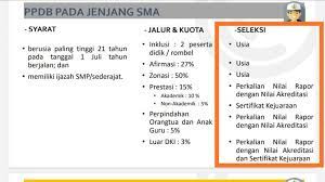 Unknown 25 juni 2020 09.54. Jalur Zonasi Ppdb Dki Jakarta Seleksinya Berdasarkan Usia Republika Online