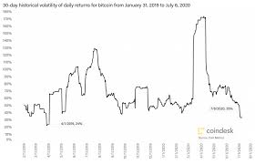 / why are there so many bitcoin exchanges. First Mover With Trading Volumes Slumping Are There Too Many Crypto Exchanges Coindesk