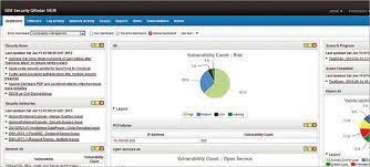 Top 11 Best Siem Tools In 2019 Real Time Incident Response