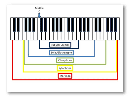 Big Print Method Mallet Range Chart Method Booster