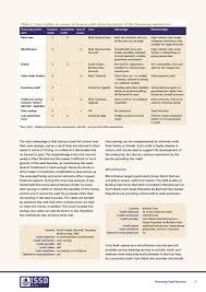 Penn state's applied demography degree. Financing Seed Business By Koninklijk Instituut Voor De Tropen Issuu