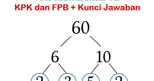 Check spelling or type a new query. 40 Contoh Soal Kpk Dan Fpb Kunci Jawaban Mtk Kelas 4 Muttaqin Id