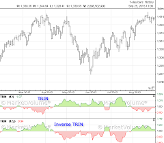 Trin Trin Arms Index Marketvolume Com