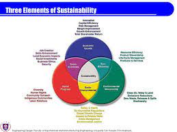 Three Elements Of Sustainability Environmental Factor Ppt Download