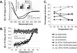 Apakah fpb adalah faktor persekutuan terbesar? Leukocyte Recruitment Induced By Snake Venom Metalloproteinases Role Of The Catalytic Domain Sciencedirect