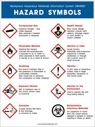 lab safety geomodderfied