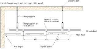 © cen 2014 no copying without nsai i.s. Types Of False Ceilings And Its Applications