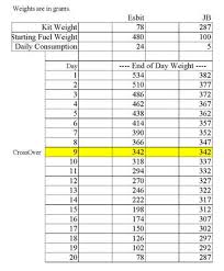 Gnat Vs Jetboil Backpacking Light