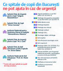 Spitalul clinic de urgenta pentru copii grigore alexandrescu, alaturi de spitalul clinic de nefrologie dr. Spitale De Copii Din BucureÈ™ti Unde Mergem DacÄƒ Ni Se ImbolnÄƒveste Copilul Libertatea