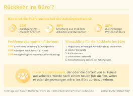 Nível 2 opções trading etrade, die 4 revolution, offizielle Arbeiten Im Homeoffice Von Arbeitnehmern Weltweit Gewunscht