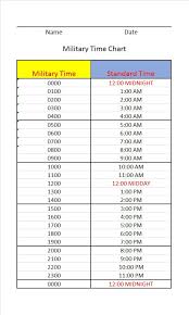 Miltary Time Chart Miltiary Time Military Time To Regular