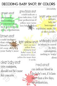 Decoding Baby Snot By Colors Yellow Snot Sick Baby Snot