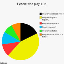 A Pie Chart Team Fortress 2 Know Your Meme