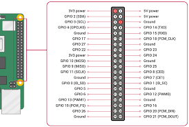 Gpios have no predefined purpose and are unused by default. Is It Safe To Connect A 3 3v Fan To Gpio Instead Of Power Raspberry Pi Stack Exchange
