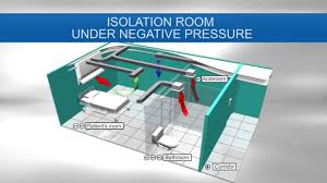 Effective positive and negative pressure rooms are an important part of industrial climate control systems. Negative Vs Positive Pressure Managing Manufacturing