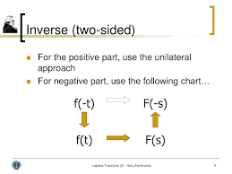 Ppt Laplace Transform 2 Powerpoint Presentation Free