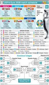 You can also enjoy the coverage in spanish language. Soccer Uefa Euro 2020 Match Schedule Infographic