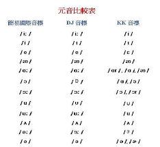 International phonetic association the international phonetic association was founded in 1886 and is the oldest organization for the association's mission is to promote the scientific study of phonetics. K K Phonetic Symbols And Dj Phonetic Symbols Programmer Sought