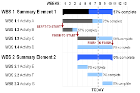 work breakdown structure kpvidas weblog