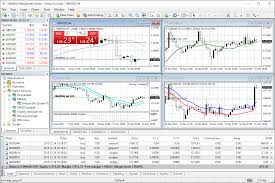 Metatrader 4 Forex Trading Platform